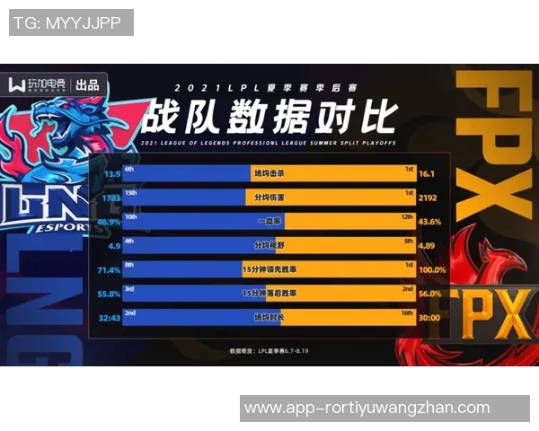 2026年3月份新闻独家解析FPX战队在比赛中意识的优劣势对比分析